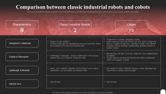 Cobot Tasks It Comparison Between Classic Industrial Robots And Cobots Ppt Professional Background Image