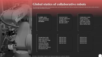 Cobot Tasks It Global Statics Of Collaborative Robots Ppt Professional Infographic Template