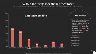Cobot Tasks It Which Industry Uses The Most Cobots Ppt Outline Example Introduction
