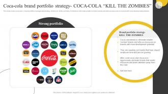 Coca Cola Brand Portfolio Coca Cola Kill The Zombies Brand Portfolio Strategy And Brand Architecture