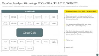 Coca Cola Brand Portfolio Strategy Brand Portfolio Management Process