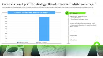 Coca Cola Brand Portfolio Strategy Brands Revenue Contribution Analysis