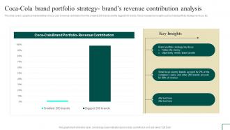Coca Cola Brand Portfolio Strategy Brands Revenue Contribution Brand Portfolio Branding SS