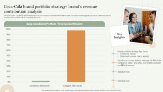 Coca Cola Brand Portfolio Strategy Brands Revenue Strategic Approach Toward Optimizing