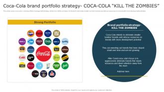 Coca Cola Brand Portfolio Strategy Coca Cola Kill Aligning Brand Portfolio Strategy With Business