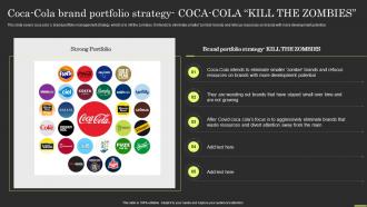 Coca Cola Brand Portfolio Strategy Coca Cola Kill Brand Portfolio Strategy And Architecture