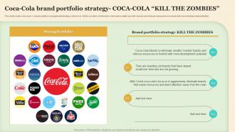 Coca Cola Brand Portfolio Strategy Coca Cola Kill The Zombies Making Brand Portfolio Work