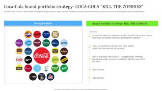 Coca Cola Brand Portfolio Strategy Coca Cola Kill The Zombies
