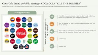 Coca Cola Brand Portfolio Strategy Coca Cola Strategic Approach Toward Optimizing