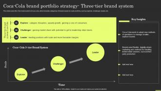Coca Cola Brand Portfolio Strategy Three Brand Portfolio Strategy And Architecture