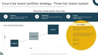 Coca Cola Brand Portfolio Strategy Three Tier Brand Aligning Brand Portfolio Strategy With Business