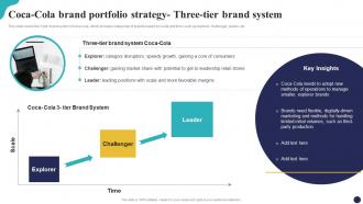 Coca Cola Brand Portfolio Strategy Three Tier Brand System Brand Portfolio Strategy Guide