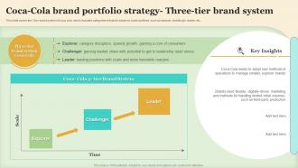 Coca Cola Brand Portfolio Strategy Three Tier Brand System Making Brand Portfolio Work