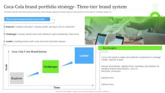Coca Cola Brand Portfolio Strategy Three Tier Brand System Ppt File Grid
