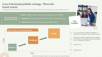 Coca Cola Brand Portfolio Strategy Three Tier Brand System Strategic Approach Toward Optimizing