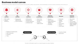 Coca Cola Company Profile Business Model Canvas CP SS