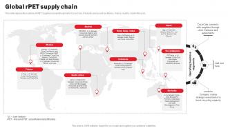 Coca Cola Company Profile Global Rpet Supply Chain CP SS