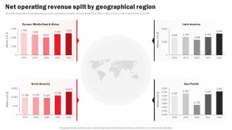 Coca Cola Company Profile Net Operating Revenue Spilt By Geographical Region CP SS