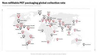 Coca Cola Company Profile Non Refillable PET Packaging Global Collection Rate CP SS