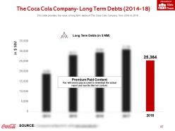 Coca cola company profile overview financials and statistics from 2014-2018