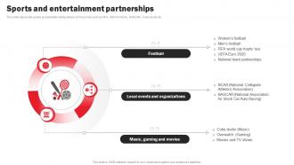 Coca Cola Company Profile Sports And Entertainment Partnerships CP SS