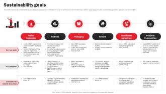 Coca Cola Company Profile Sustainability Goals CP SS