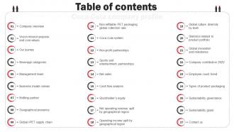 Coca Cola Company Profile Table Of Contents CP SS