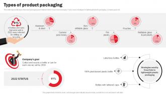 Coca Cola Company Profile Types Of Product Packaging CP SS