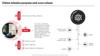 Coca Cola Company Profile Vision Mission Purpose And Core Values CP SS