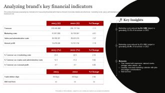 Coca Cola Emotional Advertising Analyzing Brands Key Financial Indicators
