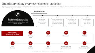 Coca Cola Emotional Advertising Brand Storytelling Overview Elements Statistics
