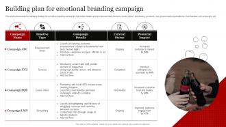 Coca Cola Emotional Advertising Building Plan For Emotional Branding Campaign