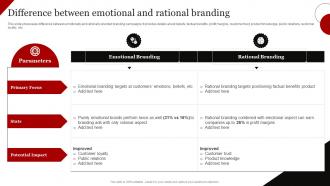 Coca Cola Emotional Advertising Difference Between Emotional And Rational Branding
