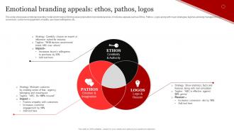 Coca Cola Emotional Advertising Emotional Branding Appeals Ethos Pathos Logos