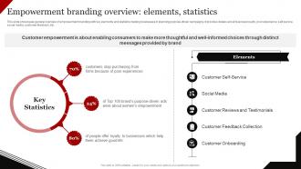 Coca Cola Emotional Advertising Empowerment Branding Overview Elements Statistics