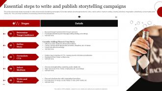 Coca Cola Emotional Advertising Essential Steps To Write And Publish Storytelling Campaigns