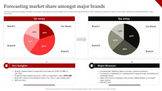 Coca Cola Emotional Advertising Forecasting Market Share Amongst Major Brands