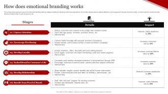Coca Cola Emotional Advertising How Does Emotional Branding Works