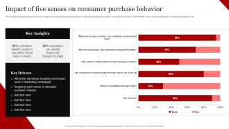 Coca Cola Emotional Advertising Impact Of Five Senses On Consumer Purchase Behavior