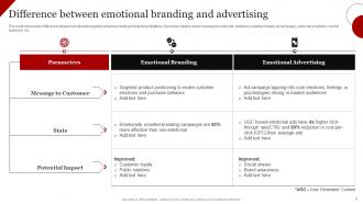 Coca Cola Emotional Advertising Powerpoint Presentation Slides Branding CD