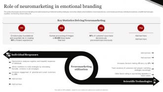 Coca Cola Emotional Advertising Role Of Neuromarketing In Emotional Branding