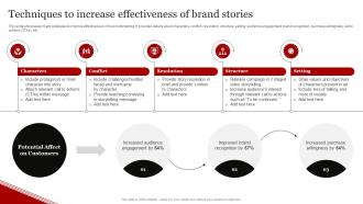 Coca Cola Emotional Advertising Techniques To Increase Effectiveness Of Brand Stories