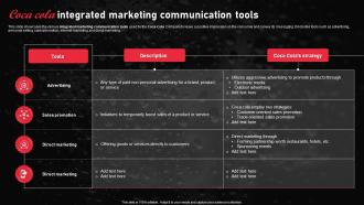 Coca Cola Integrated Marketing Communication Tools