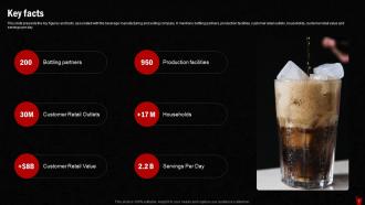 Coca Cola Investor Funding Elevator Pitch Deck Ppt Template Pre-designed Customizable