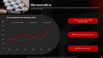 Coca Cola Investor Funding Elevator Pitch Deck Ppt Template Impactful Compatible