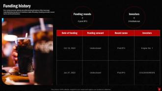 Coca Cola Investor Funding Elevator Pitch Deck Ppt Template Researched Compatible