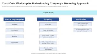Coca Cola Mind Map For Understanding Approach Positioning Strategies To Enhance