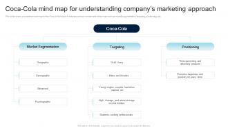 Coca Cola Mind Map For Understanding Companys Marketing Steps For Creating A Successful Product