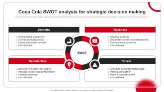 Coca Cola SWOT Analysis For Strategic Decision Making