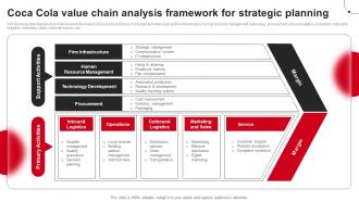 Coca Cola Value Chain Analysis Framework For Strategic Planning